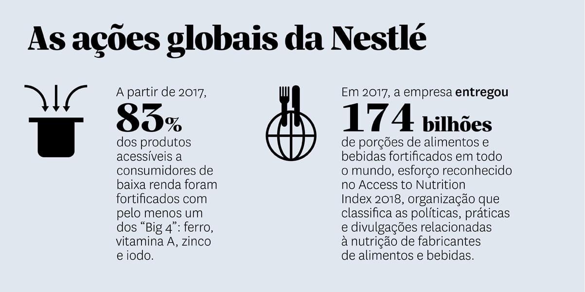 As ações globais da Nestlé