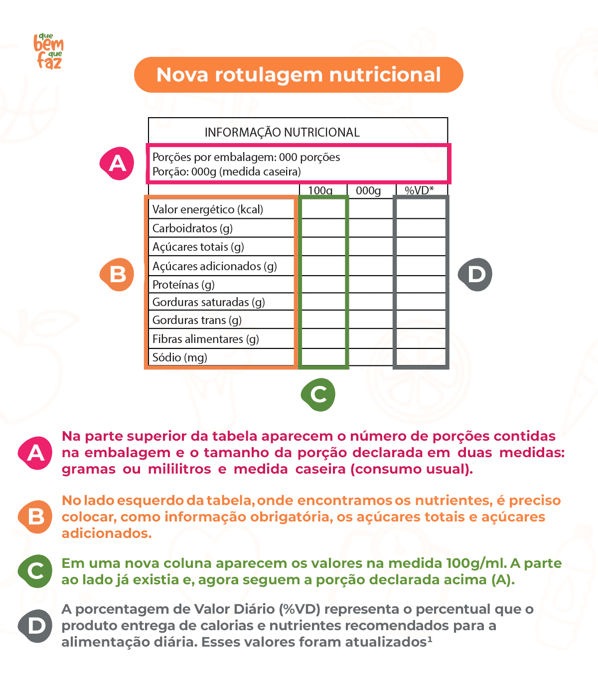 Infográfico com informações sobre a nova rotulagem nutricional (FOP).